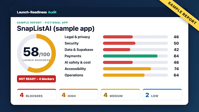 audit your vibe coded app before launch for security privacy and launch gaps