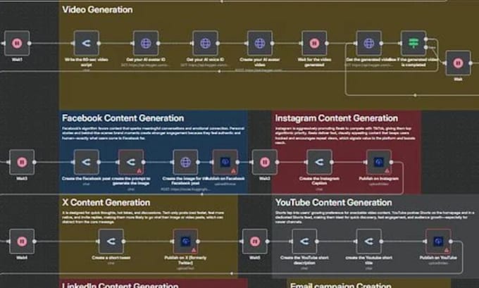 wordpress social media automation n8n social media automation n8n ai autoblog