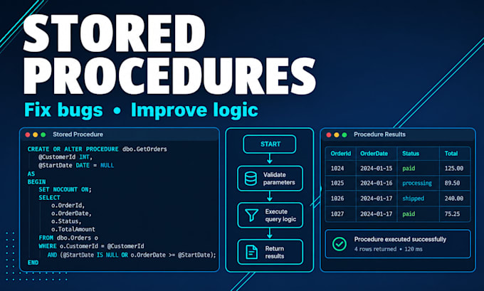 fix and optimize sql server queries and stored procedures