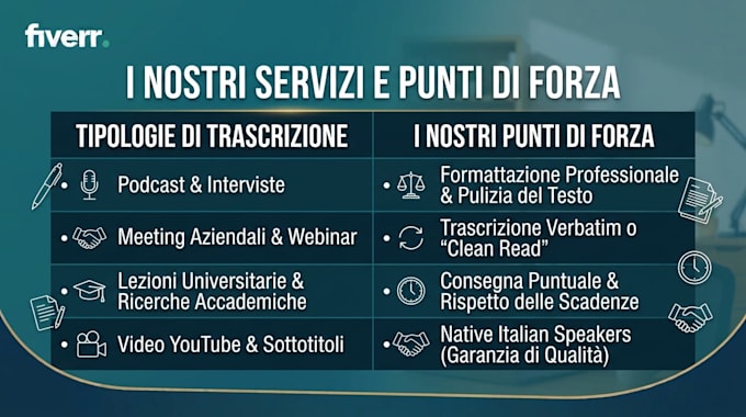 do accurate italian audio or video transciption