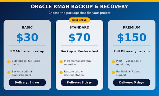 setup oracle rman backup and recovery strategy for your database