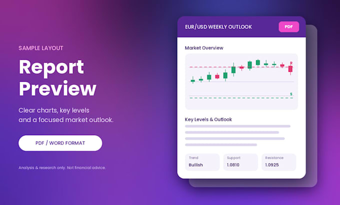 write forex market research and report writing