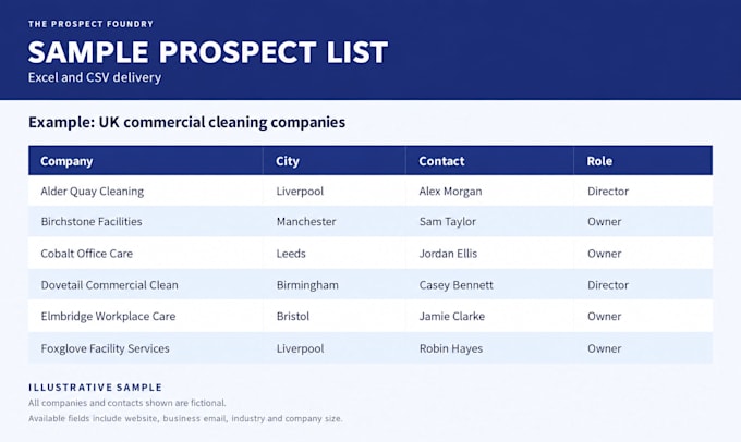build targeted b2b prospect lists for digital agencies