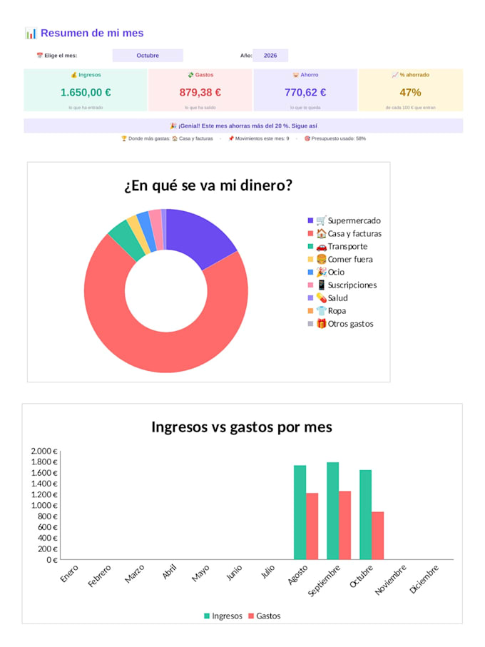 customize excel spreadsheets, templates and dashboards