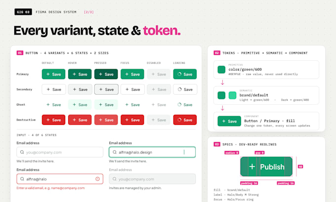 build a scalable figma design system for complex b2b saas products