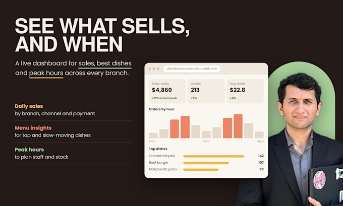 design build and maintain restaurant ordering system, pos and sales analytics