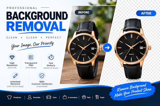 do clean background removal and image editing for e commerce