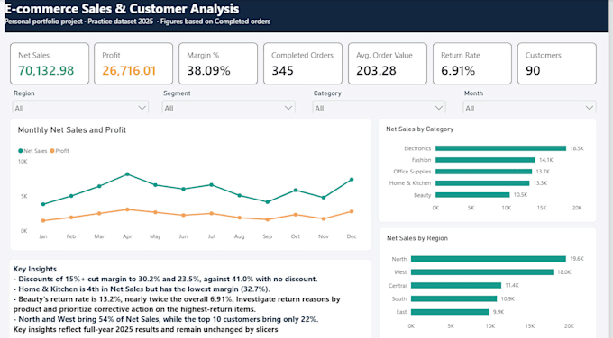 create power bi dashboards