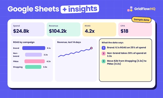 build a google sheets marketing dashboard with insights