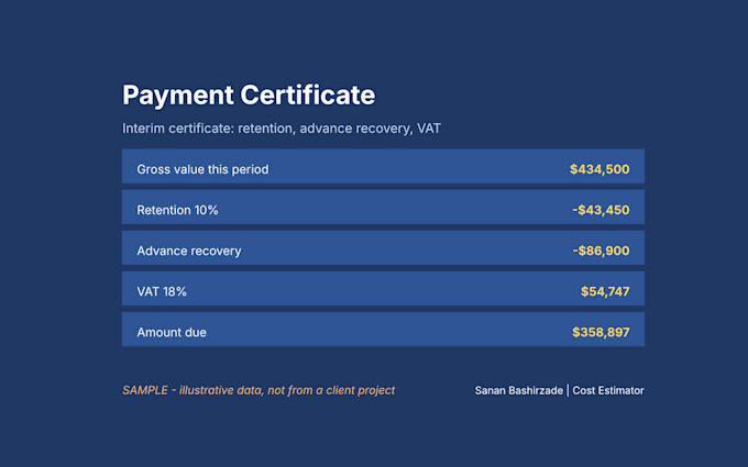 prepare a monthly cost control report and payment certificate