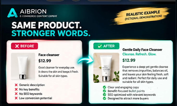 write and optimize shopify and etsy product descriptions