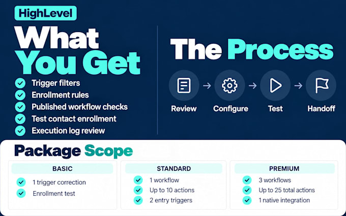 fix gohighlevel workflow fix with testing and test your setup