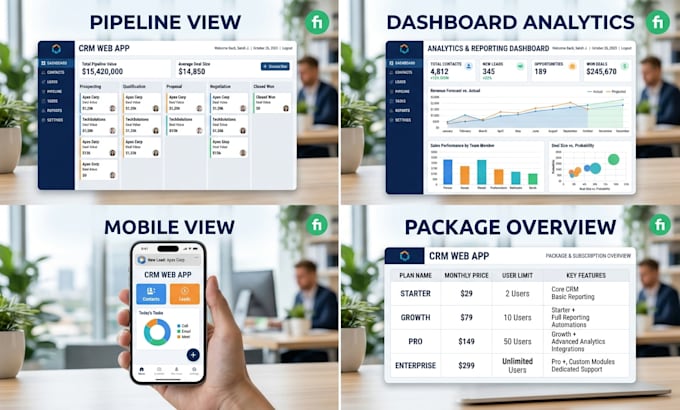 develop a CRM system dashboard and sales pipeline
