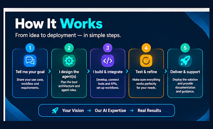 build production ready multi agent ai systems