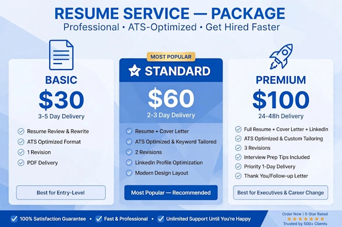 Create professional ats cv , resume and cover letter design by ...