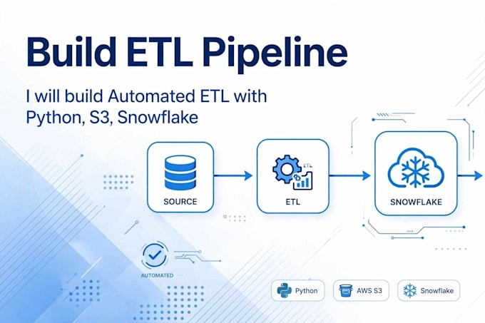 build automated etl pipeline using python snowflake and s3