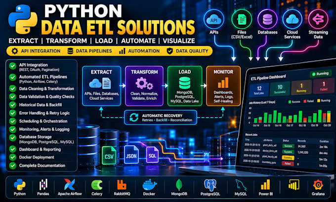 build python etl pipelines, API integrations and data automation