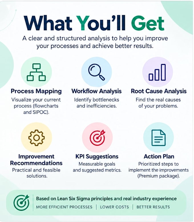 analyze and improve your business processes using lean six sigma