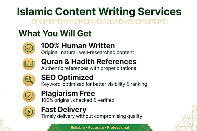write islamic article and blog post
