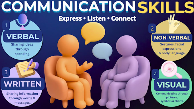 creating a educational slide