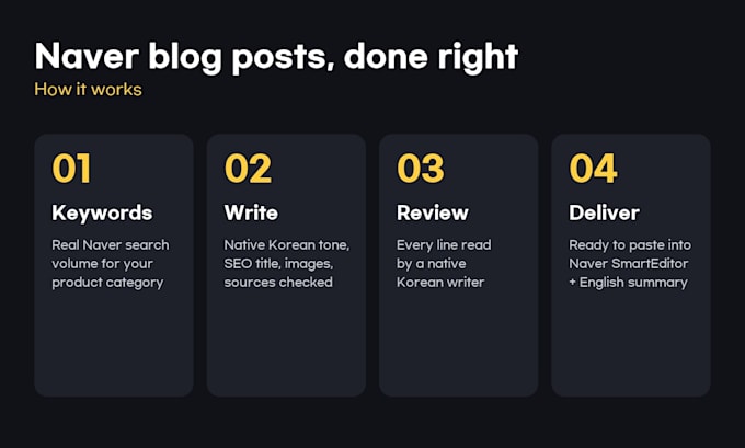 write naver blog SEO posts in native korean for your brand