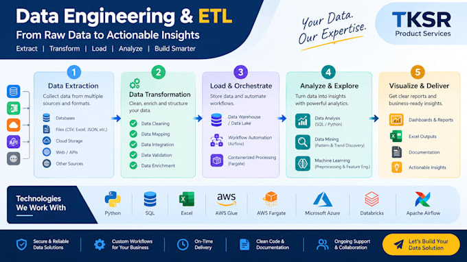 build etl pipelines, data engineering and analytics solutions