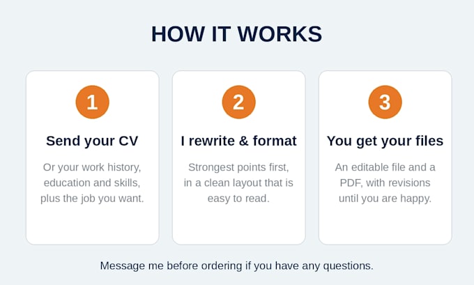 rewrite and professionally format your CV or resume