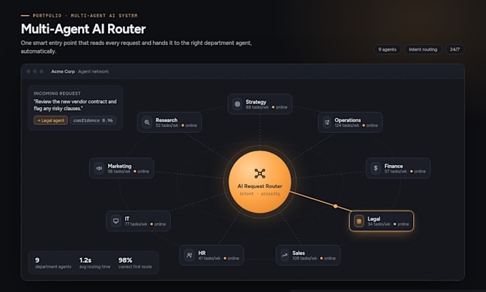 build a custom ai agent with langgraph, langchain and openai