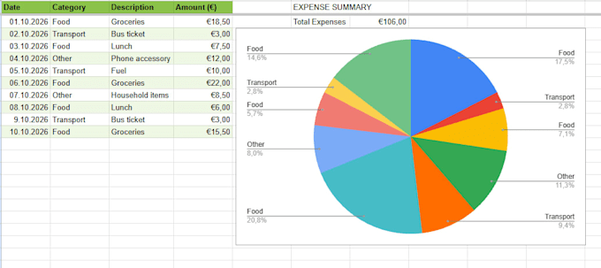create and format a google sheets spreadsheet