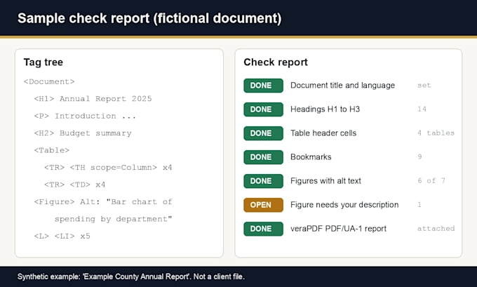 remediate your PDF for accessibility with tags, alt text and bookmarks