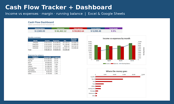 create a custom excel dashboard and business tracker
