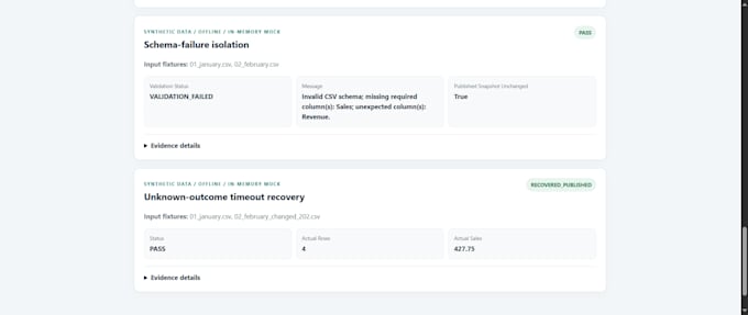 validate sales CSV files and create a python report