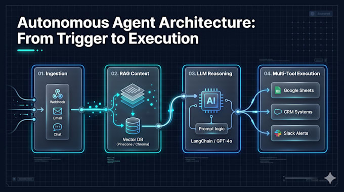 build custom n8n ai agents and langchain workflows