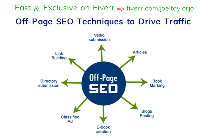 boost your web traffic by our SEO service