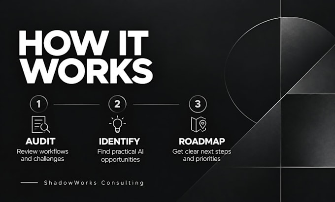 provide ai consulting and an automation roadmap