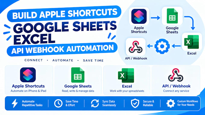 build apple shortcuts google sheets excel API webhook automation slack