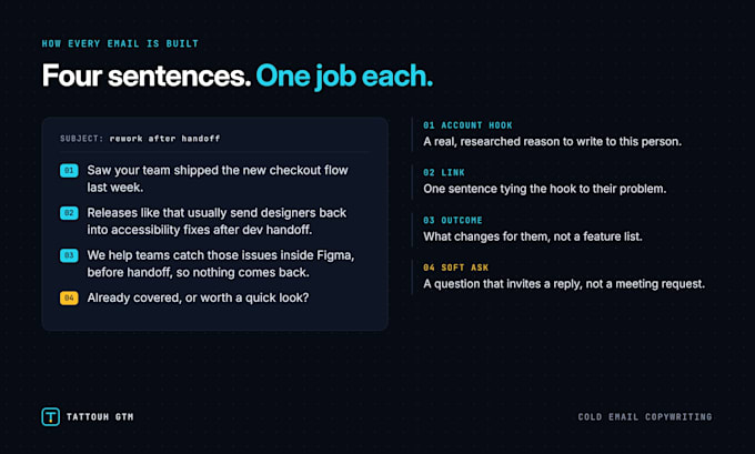 write b2b cold email sequences that get replies for lead generation