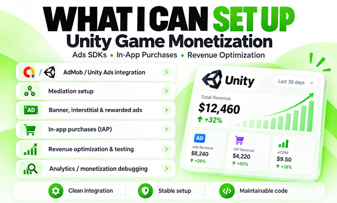 integrate admob, unity ads and monetization sdks