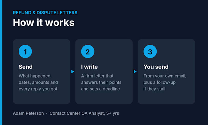 write a refund or dispute letter to get your money back