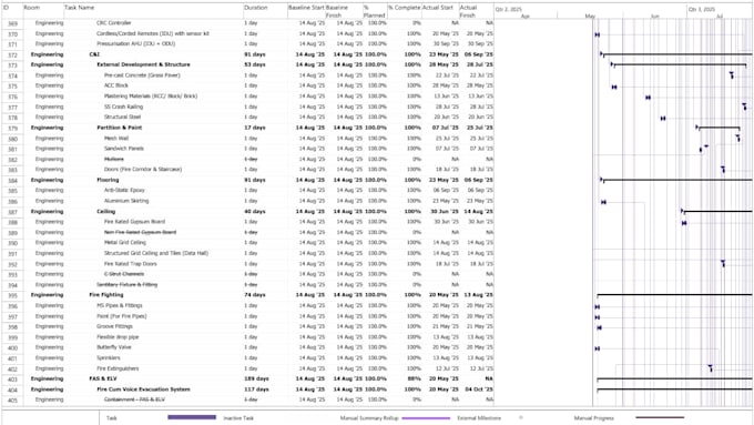 build a comprehensive data center schedule in ms project