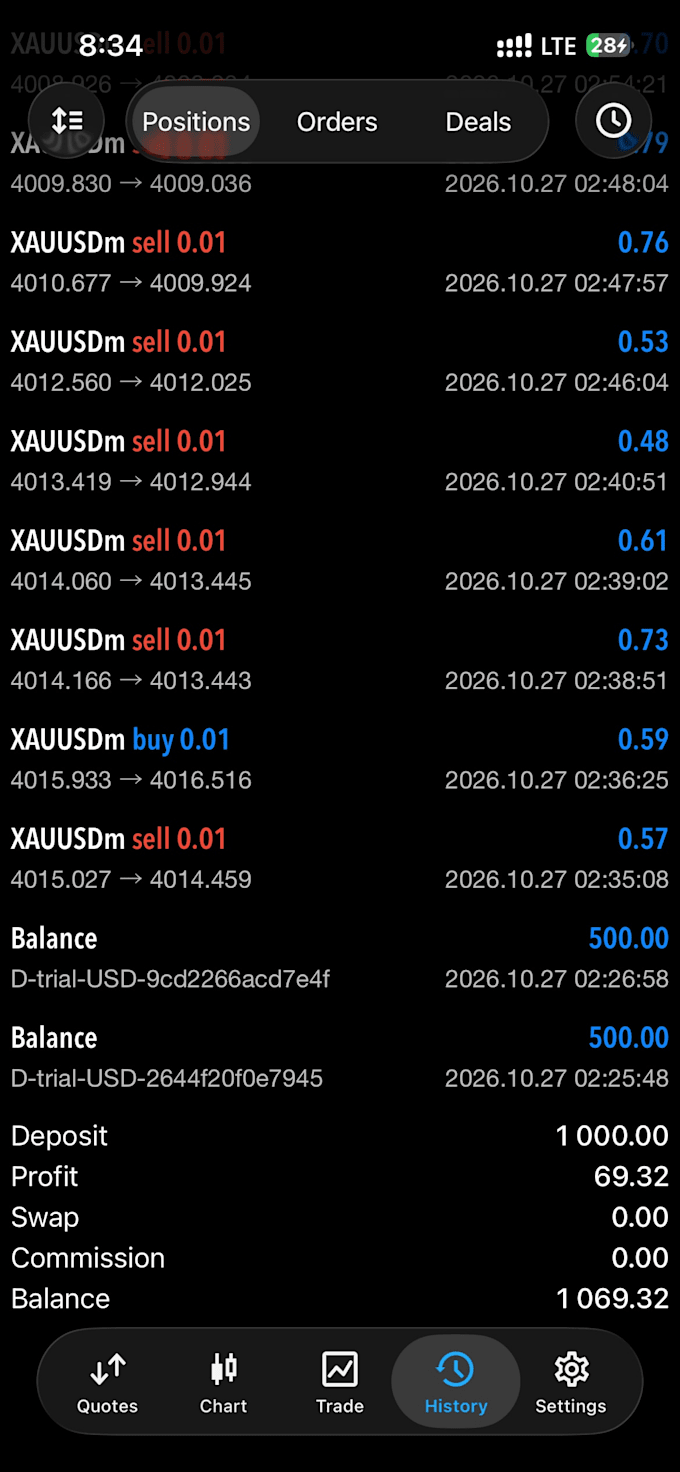 automated gold trading bot  mt5