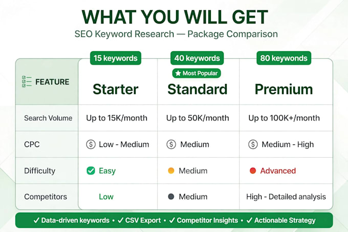 do hotel SEO keywords for google maps ranking and bookings