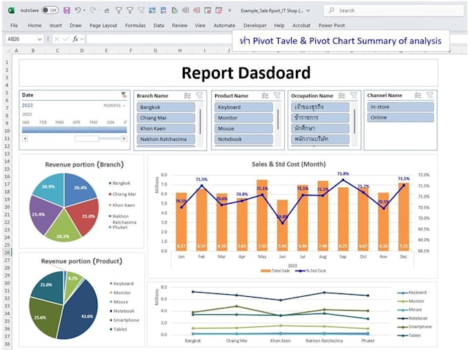 do data analysis, excel dashboards, spss and power bi reports