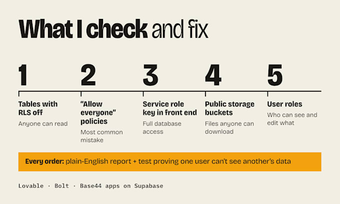 fix supabase rls security in your lovable, bolt, or base44 app