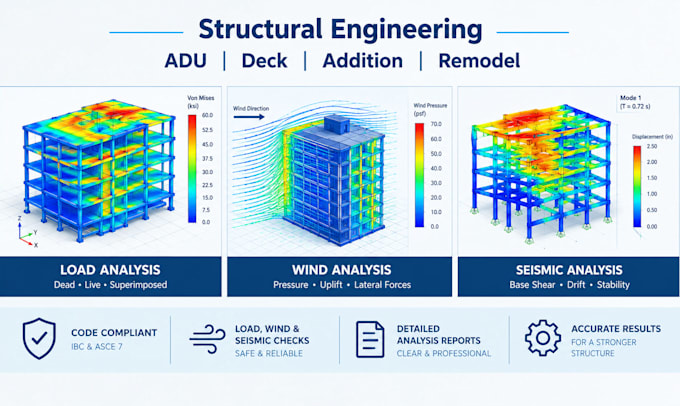 perform structural analysis for load wind and seismic checks