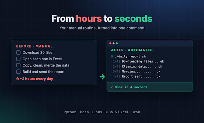 write python or bash scripts to automate your tasks
