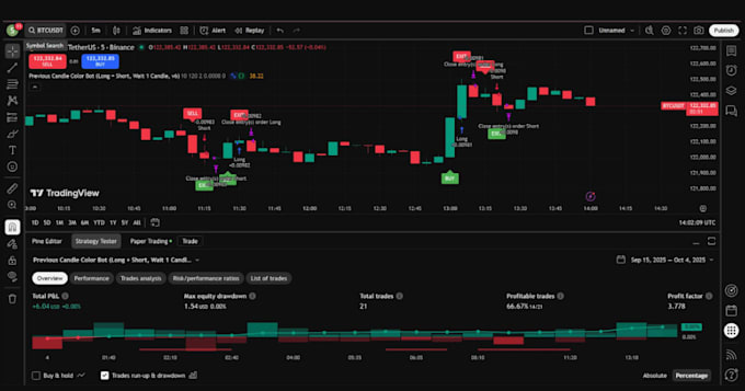 create ai powered stock forex and crypto trading bots bybit binance coinbase bot