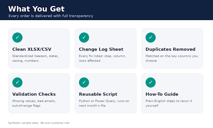 clean, dedupe and standardize excel or CSV data with a reusable script