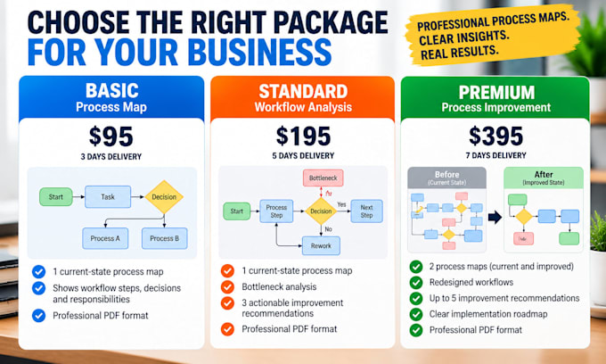 create business process maps and optimize your workflows