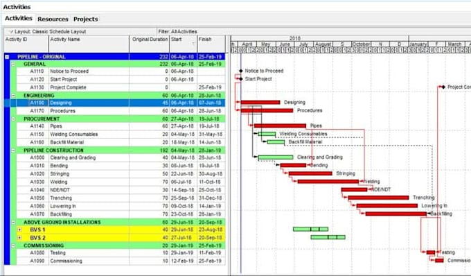 prepare construction schedule using primavera p6
